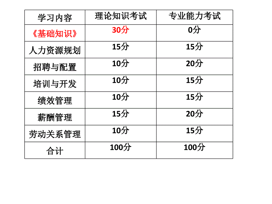 人力资源管理师四级    基础知识1_第3页