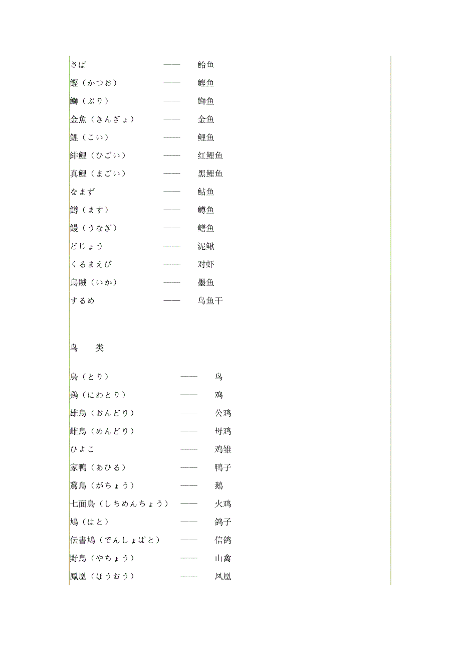 日语常用饮食用语 精华版_第3页