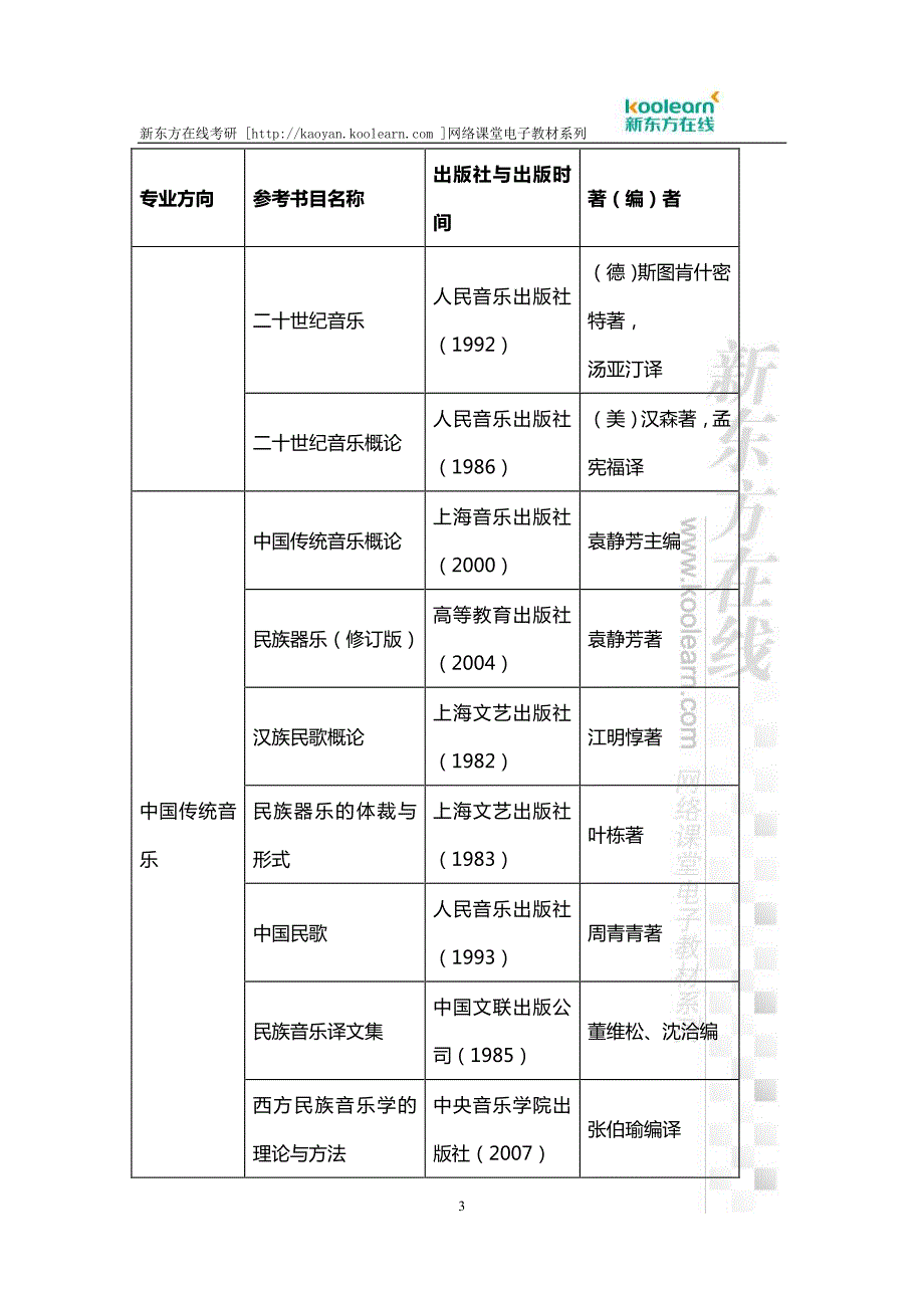 2016年考研音乐学参考书目吐血总结_第3页