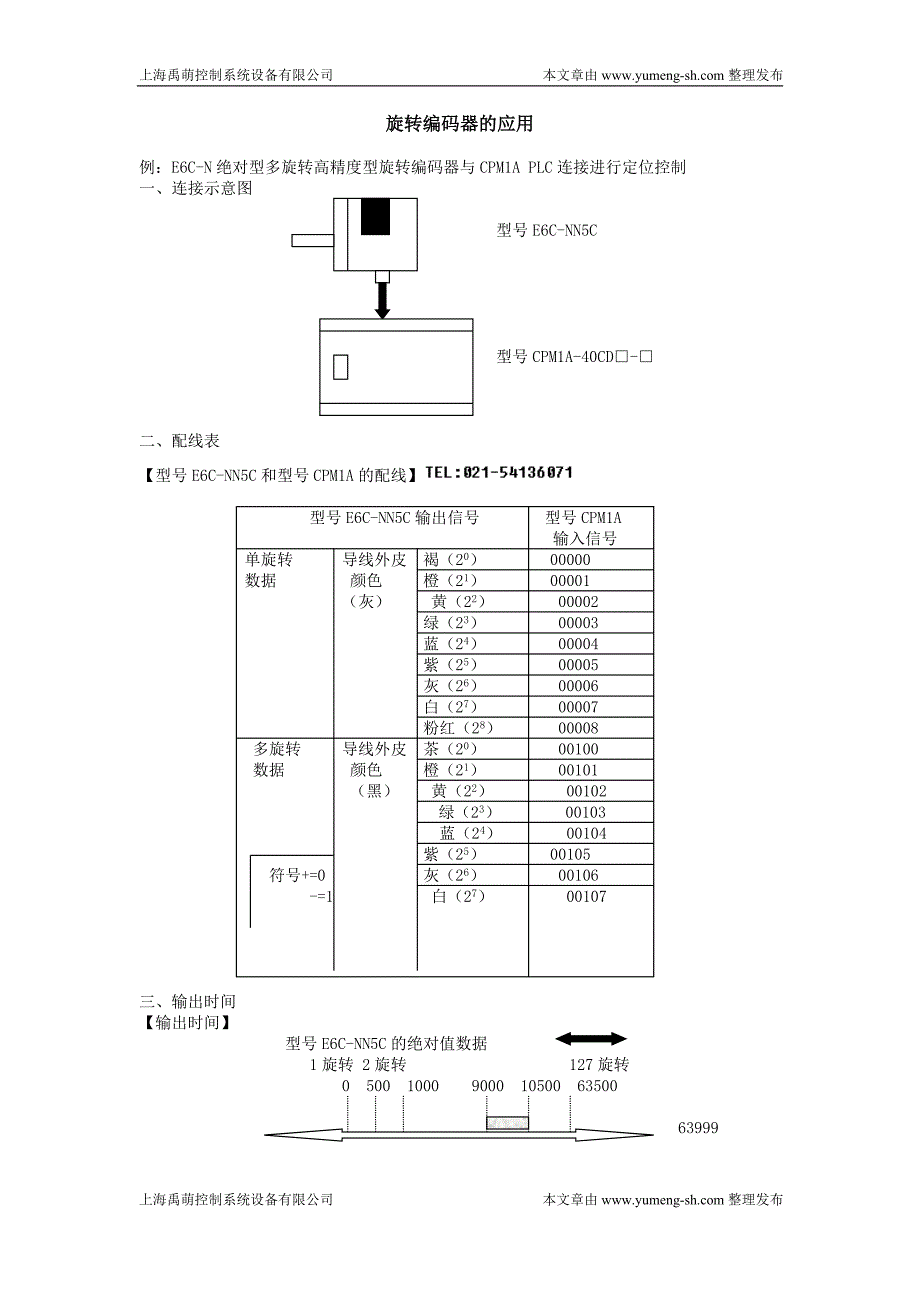 旋转编码器程序的应用_第1页