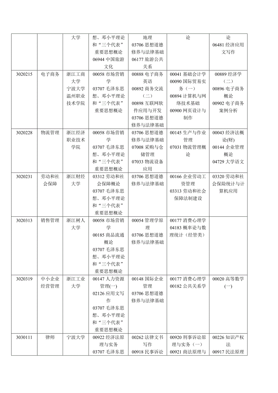 浙江省2015年4月自学考试报考简章_第2页