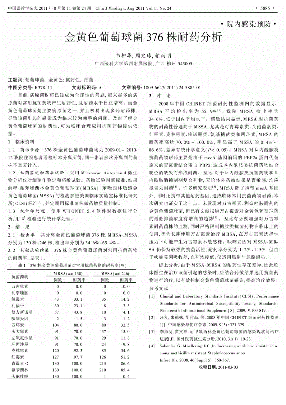 金黄色葡萄球菌376株耐药_第1页