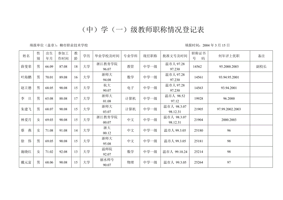 (中)学(高)级教师职称情况登记表_第2页