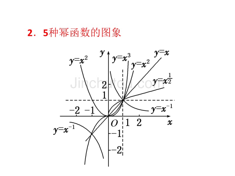 幂函数与二次函数_第4页