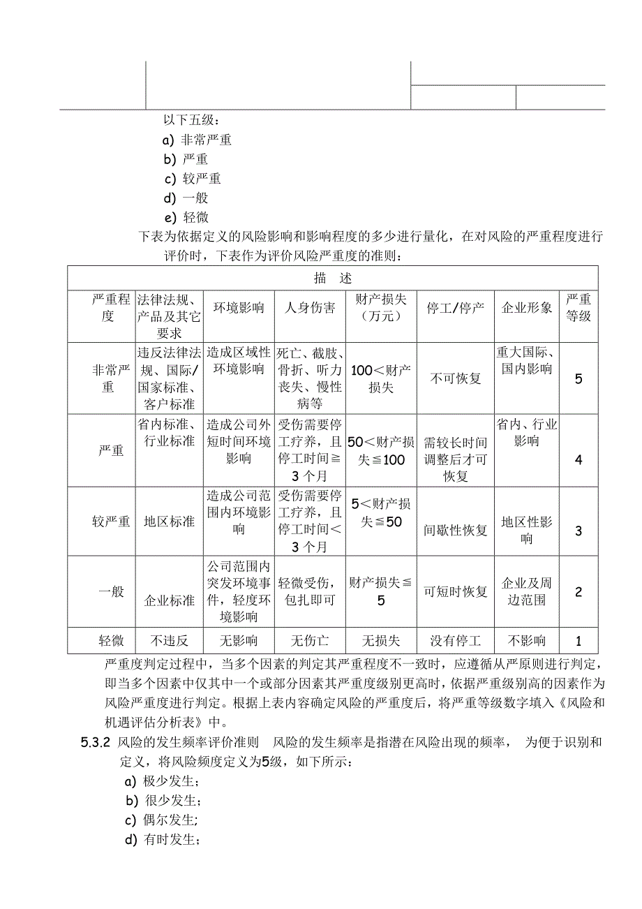 环境风险和机遇应对控制程序-001版_第4页