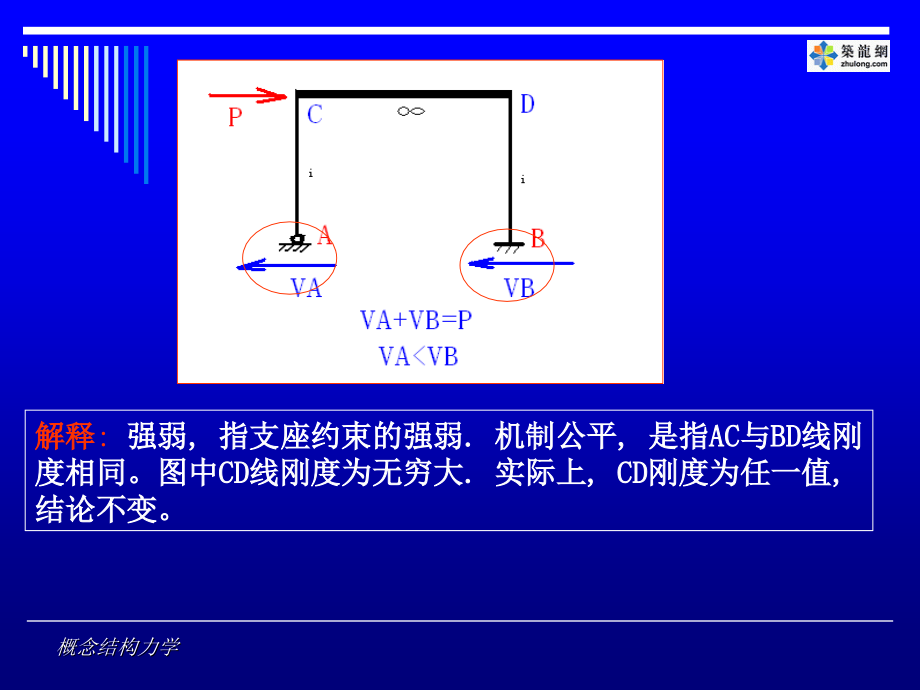 结构力学十大关系_第4页