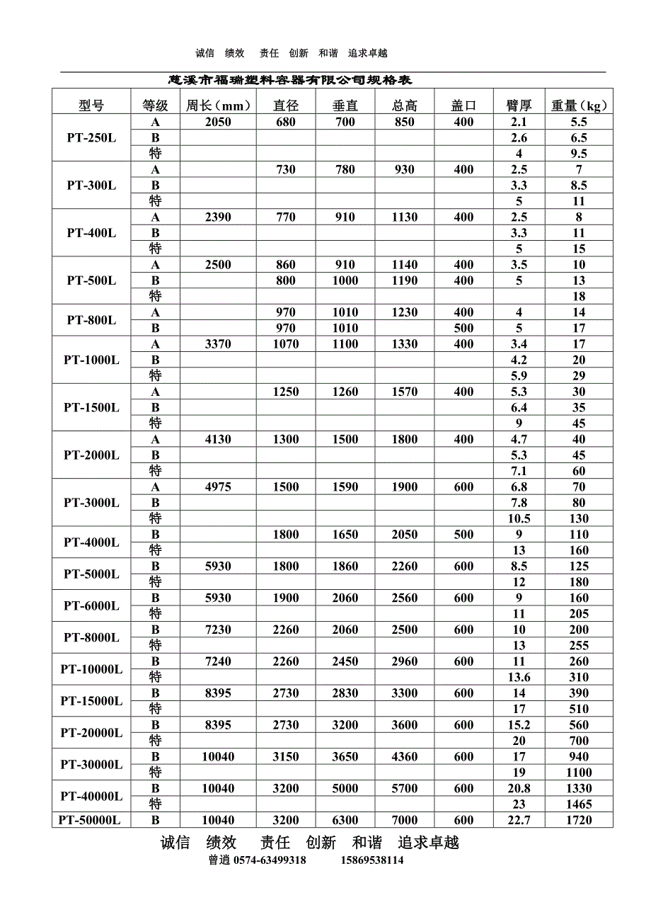 福瑞滚塑容器产品规格尺寸_第1页