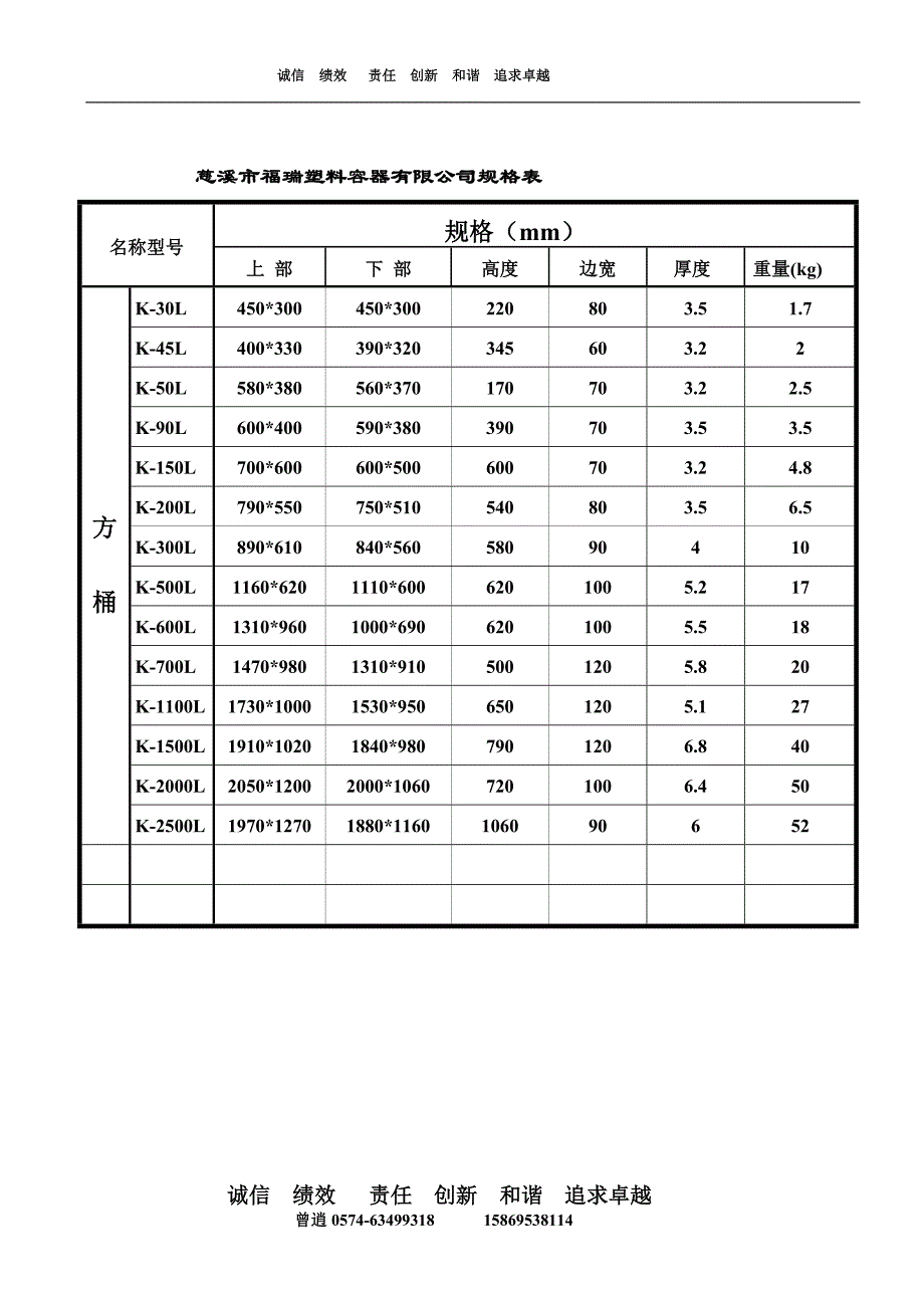 福瑞滚塑容器产品规格尺寸_第3页