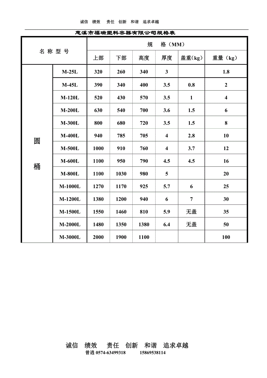 福瑞滚塑容器产品规格尺寸_第4页