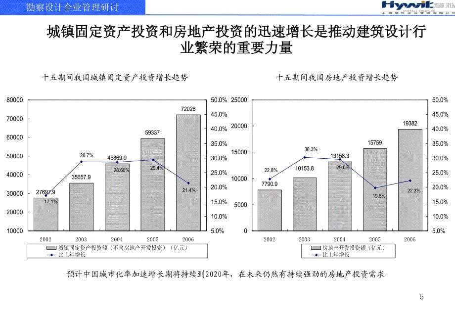 勘察设计企业管理体系_第5页