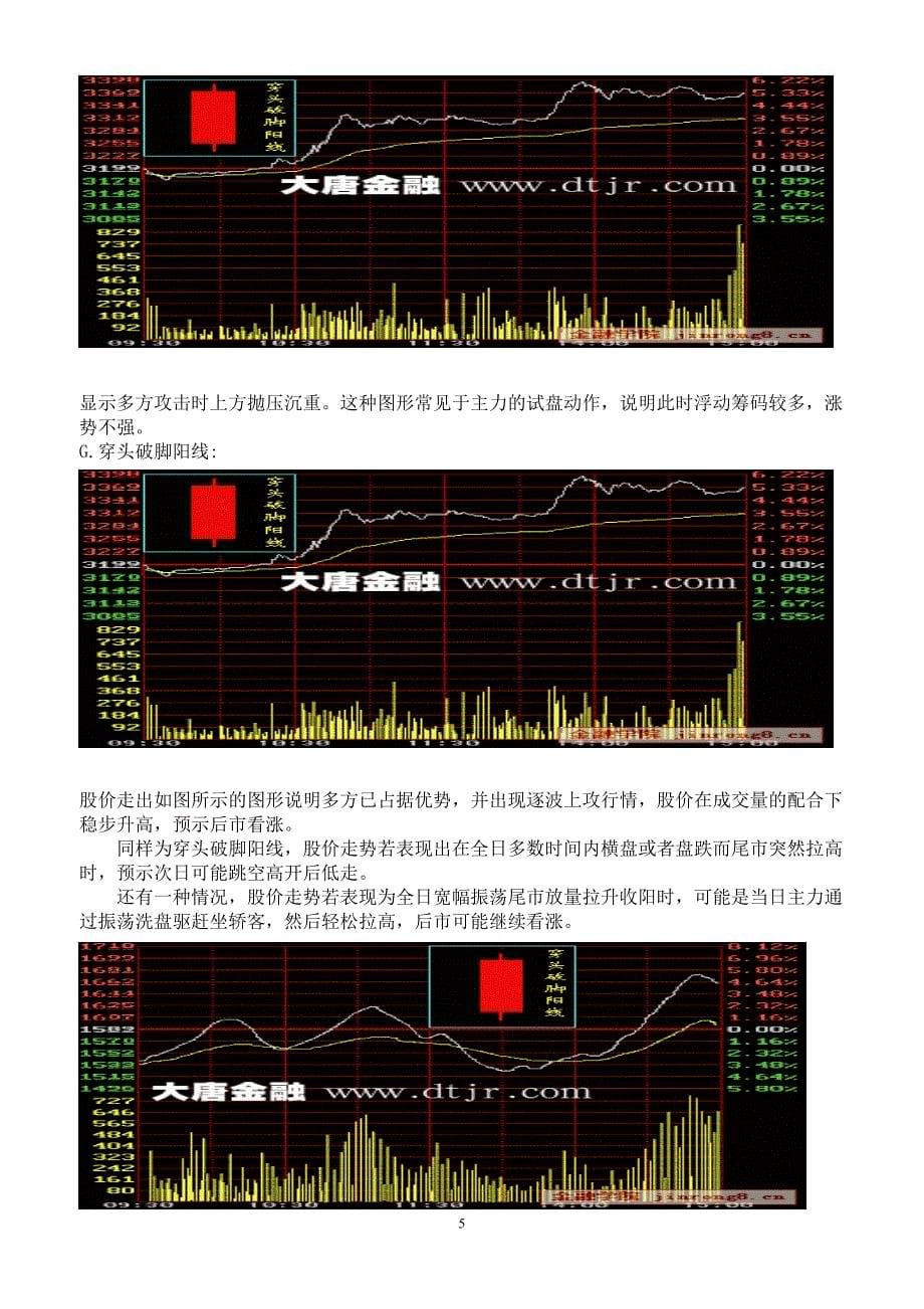 研究k线必须重视的三个要素_第5页