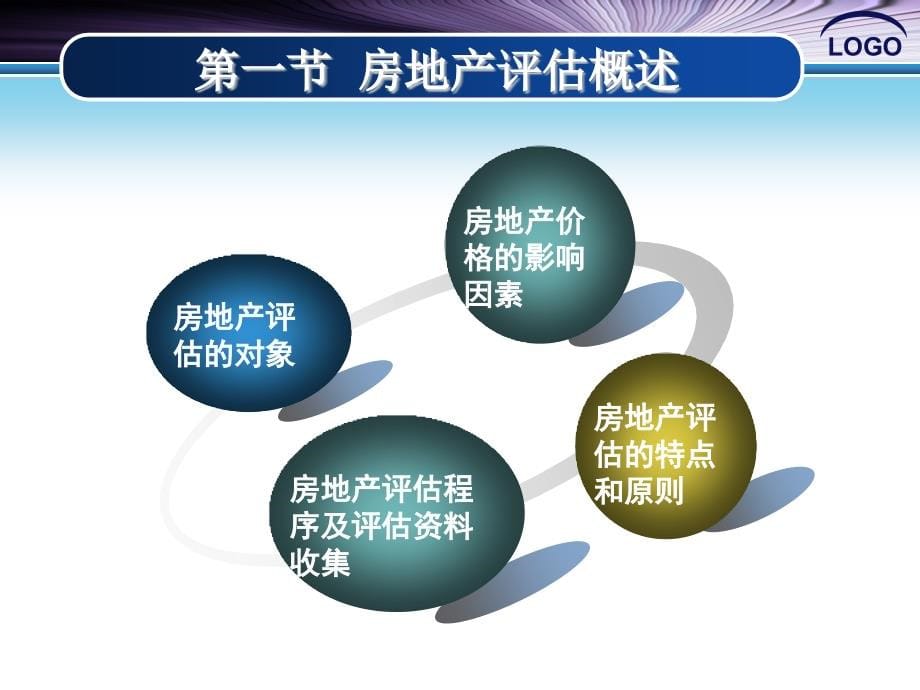 湖北经济学院资产评估第5章 房地产评估_第5页