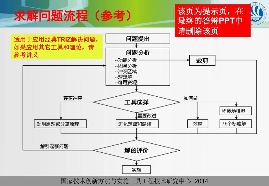 创新工程师答辩模版_第4页