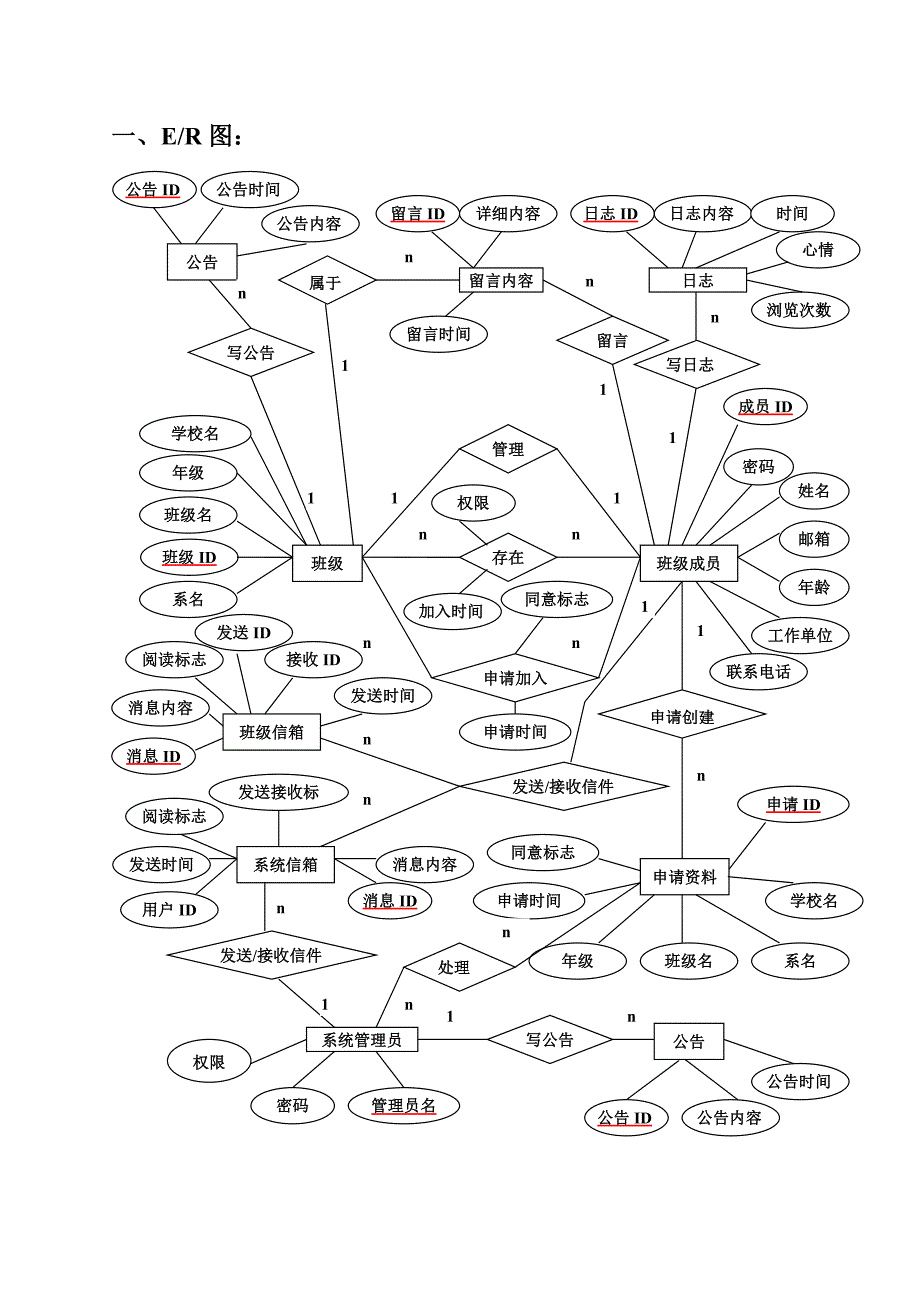 er图及关系模式_第1页