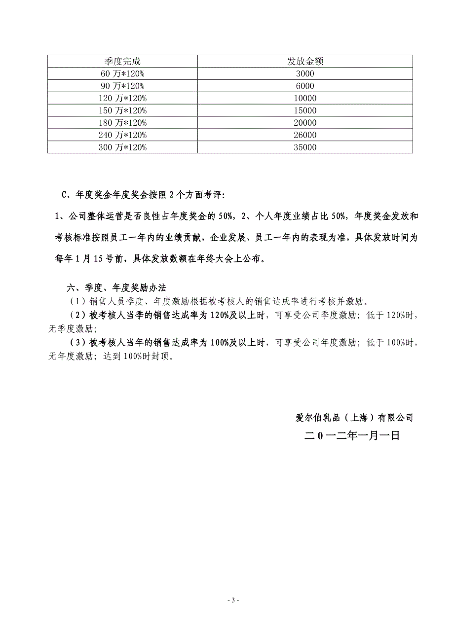 二0一二年销售人员工资和考核修改版_第3页