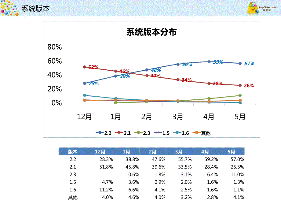 应用汇数据_第2页