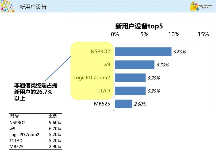 应用汇数据_第4页