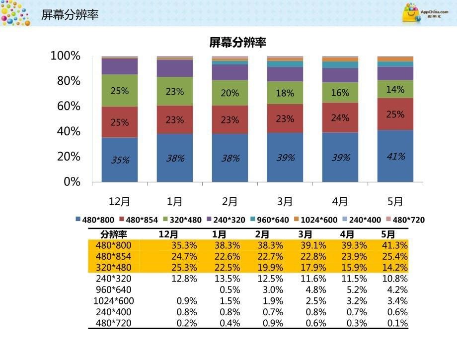 应用汇数据_第5页