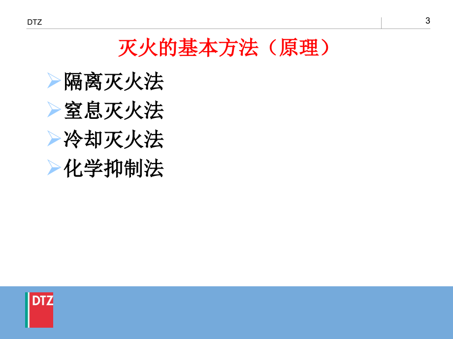 消防管理和应急情况处理1,5H_第3页