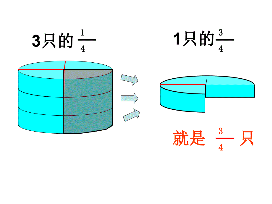 分数与除法的关系_第3页