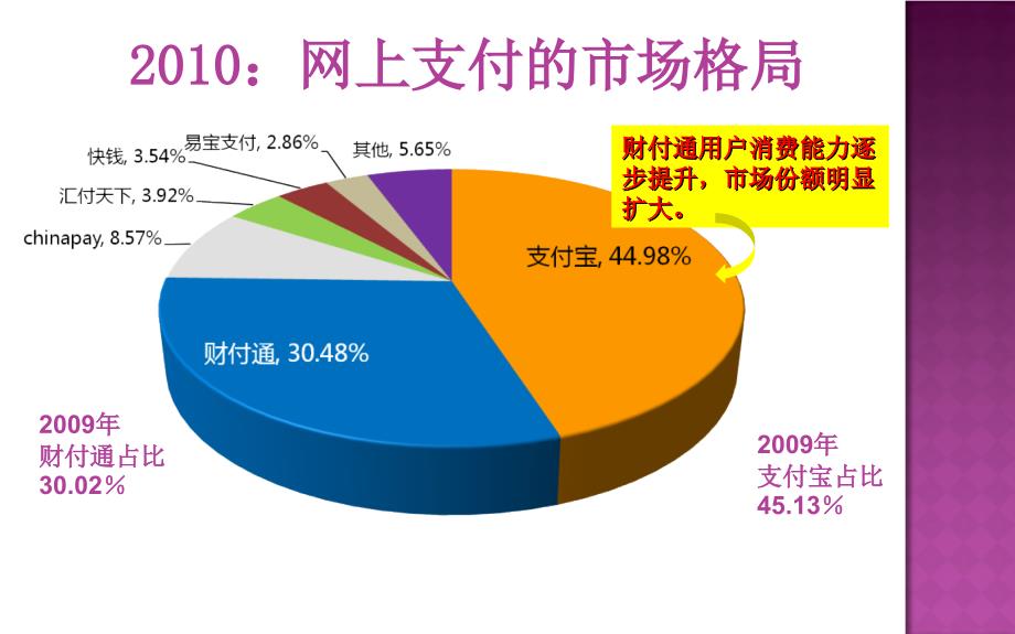 财付通应用平台_第3页