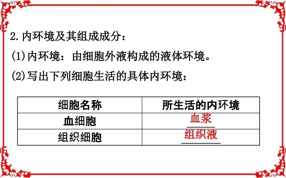 2018届高考生物大一轮复习课件第八部分生命活动的调节8.1_第5页