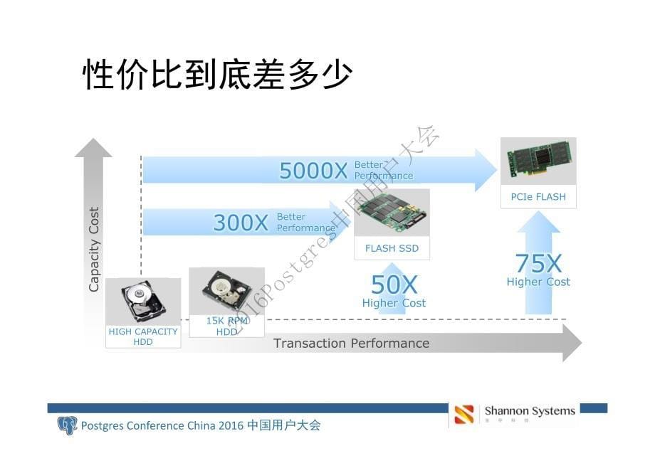 固态硬盘的前世今生_第5页