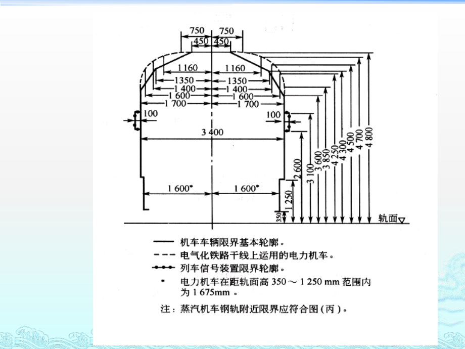 铁路货运技术第一次课件_第3页