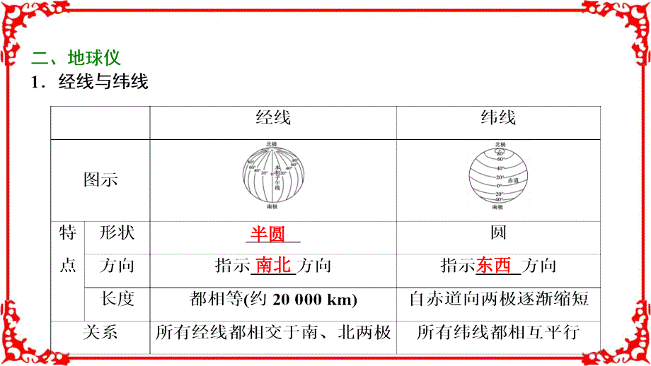 2018年高考地理一轮复习学案讲解第1部分第1章第1讲地球仪与地图_第4页