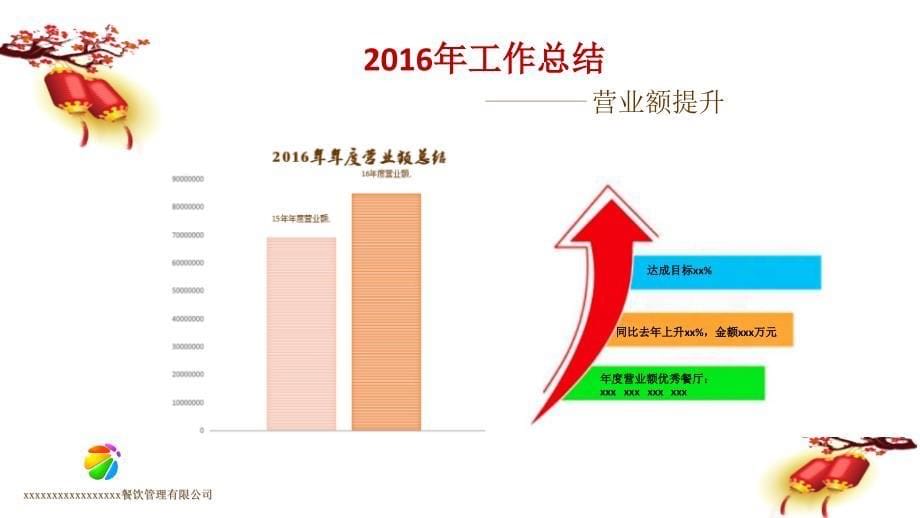 餐饮公司总监年度工作总结和年度工作计划_第5页