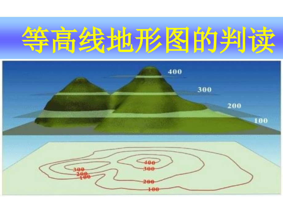 等高线地形图的综合判读和应用_第1页