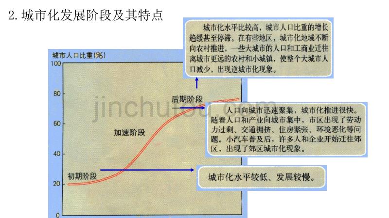 城市与地理环境58级专用_第4页