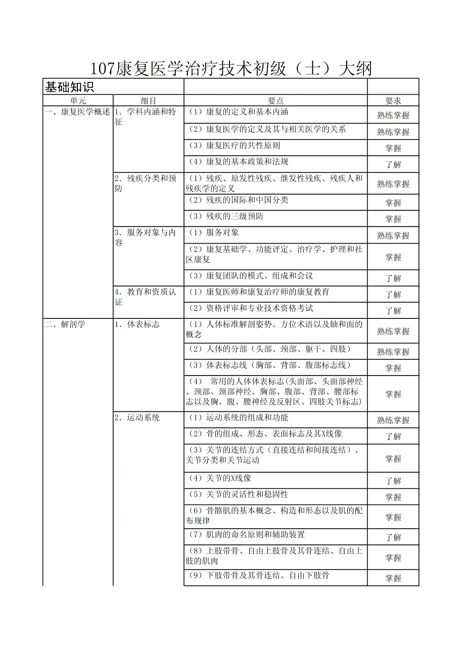 107康复医学治疗技术初级(士)大纲(17年)_第1页