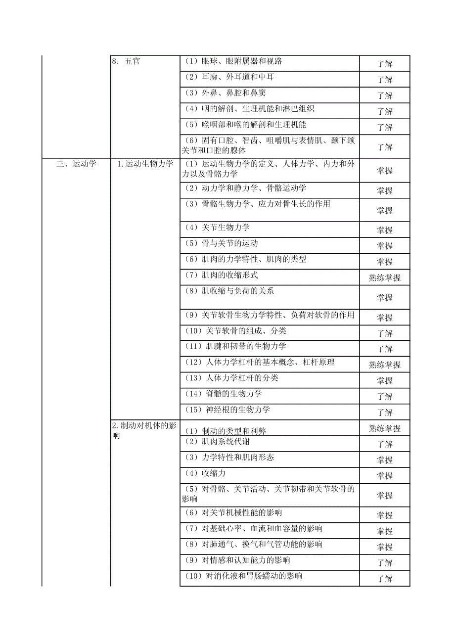 107康复医学治疗技术初级(士)大纲(17年)_第3页