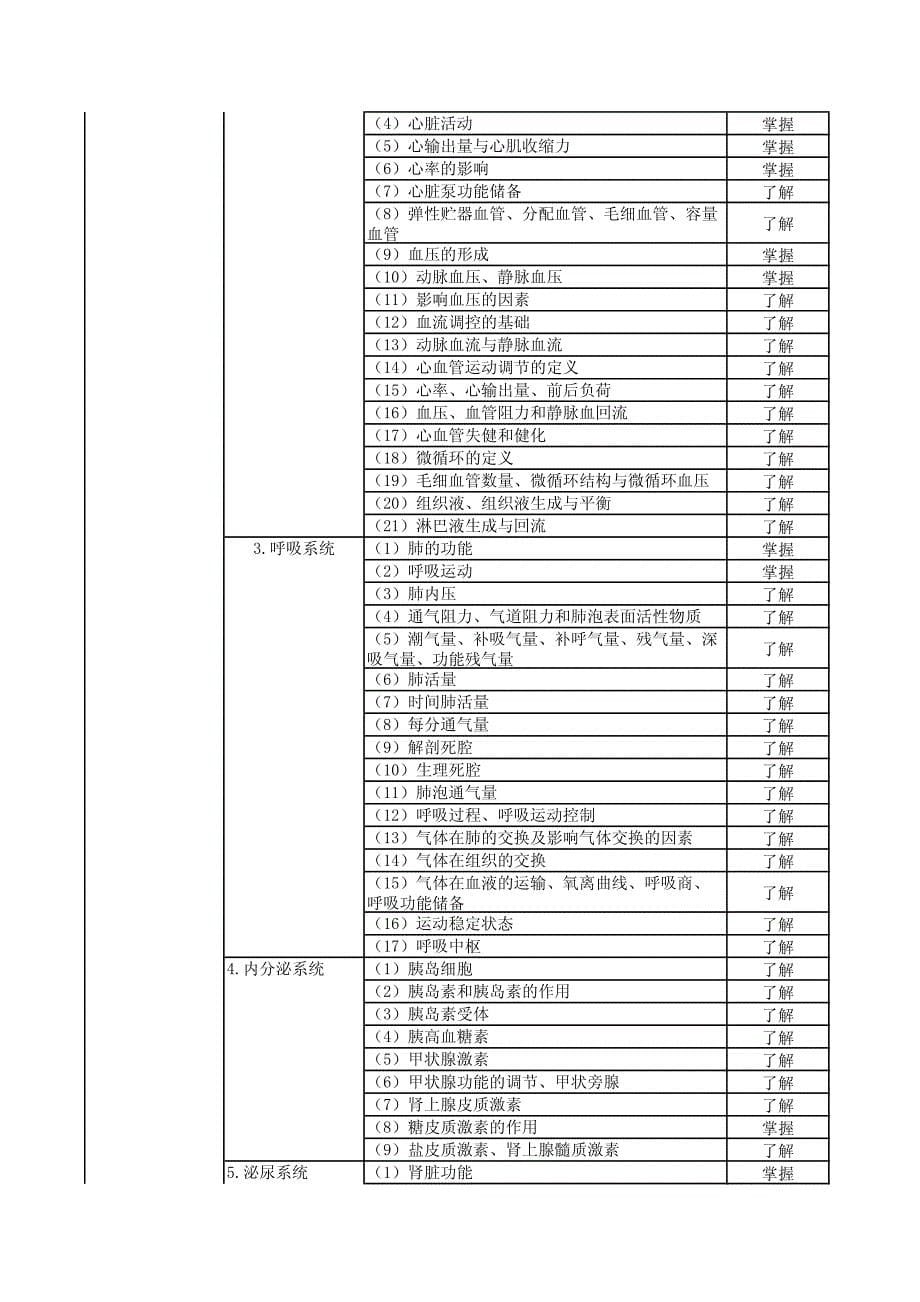 107康复医学治疗技术初级(士)大纲(17年)_第5页