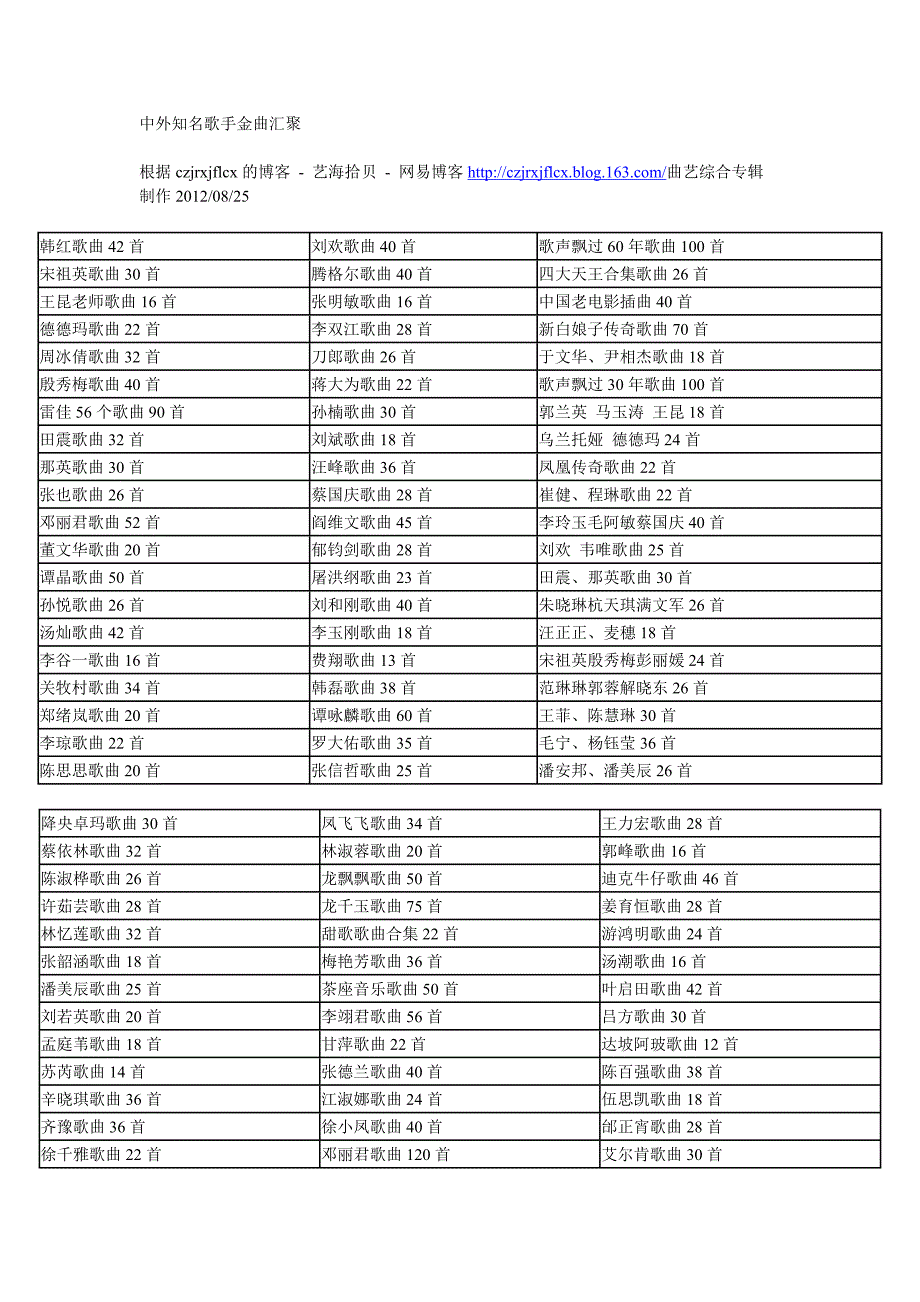 中外知名歌手金曲汇聚_第1页