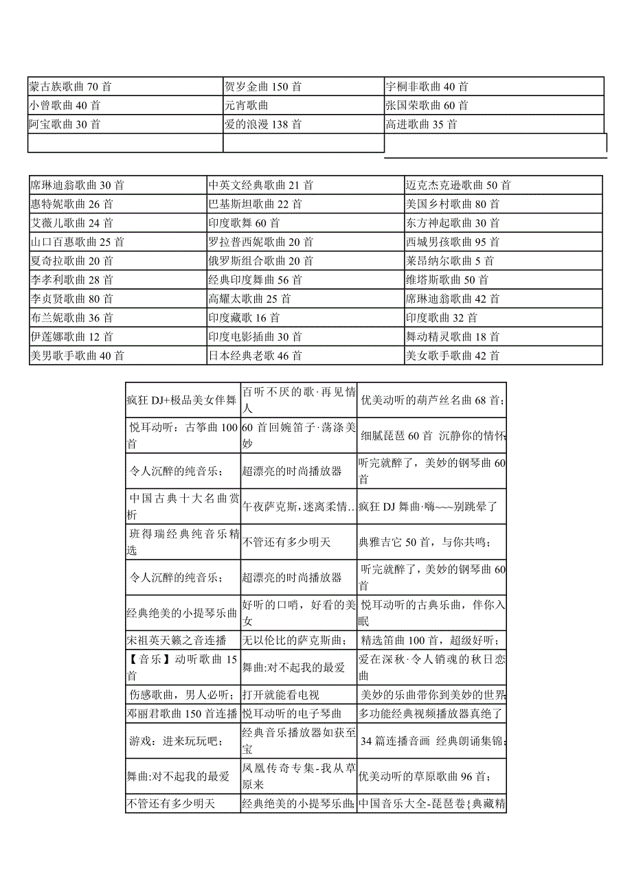 中外知名歌手金曲汇聚_第3页