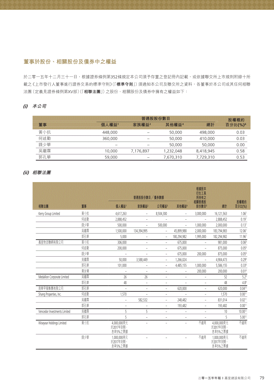 主要业务及经营范围之分部分析_第3页