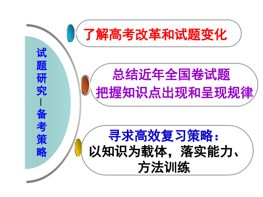 高中化学一年高考三年备考策略_第4页