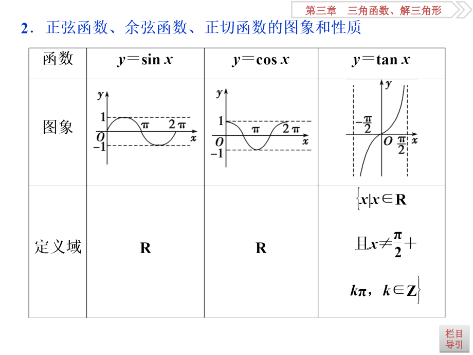 2018届高三一轮复习课件第三章第5讲三角函数的图像与性质_第3页