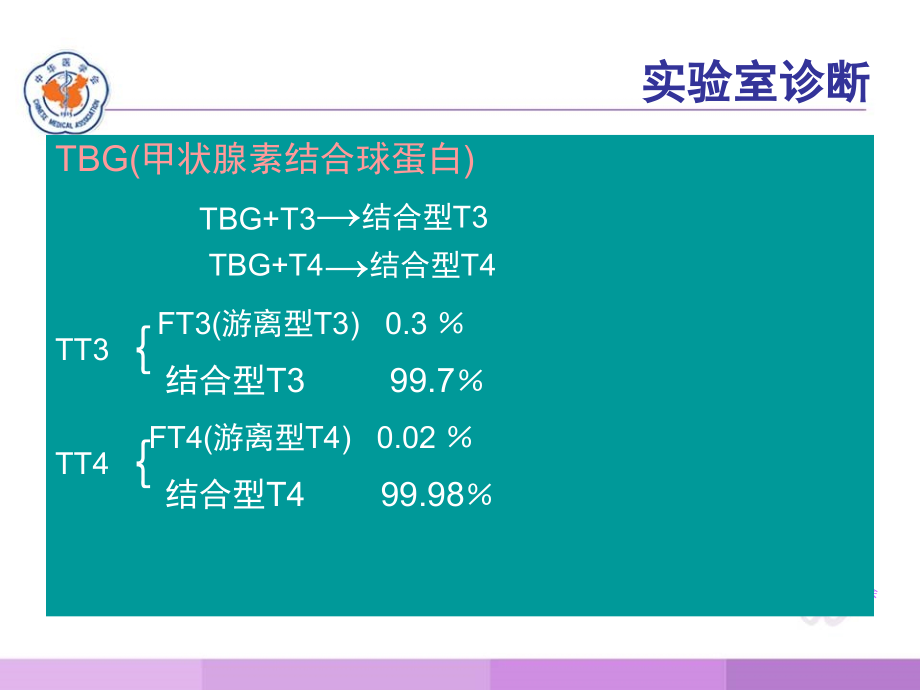 甲状腺疾病的几个问题_第4页