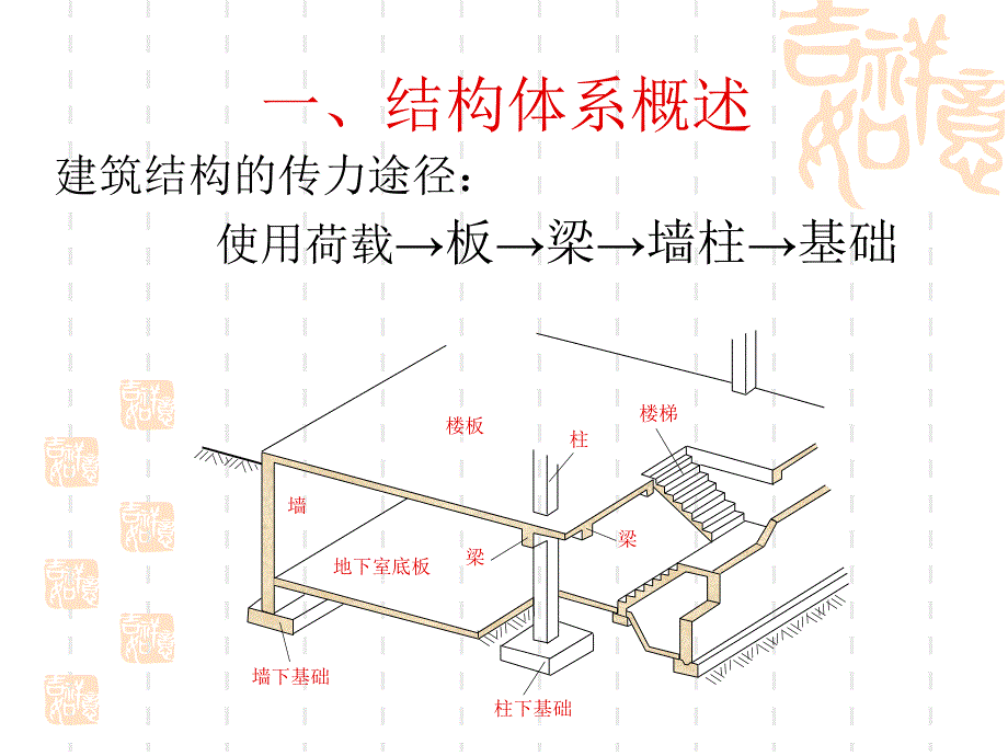 浅谈结构与设备的关系_第3页