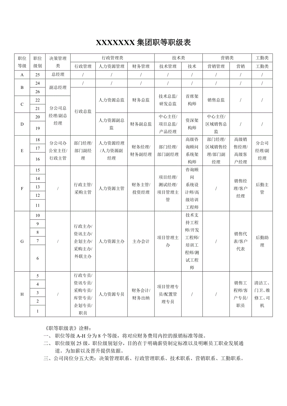 职等职级加薪对应表_第1页