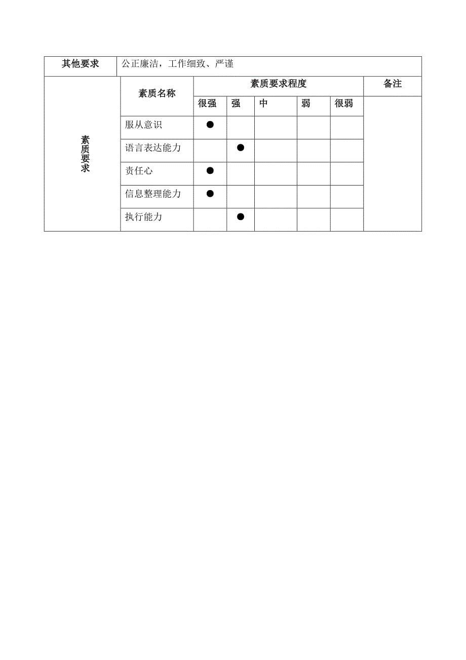 岗位说明—财务_第5页