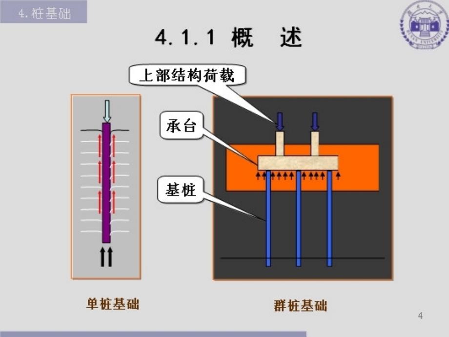 基础工程第四章_第4页