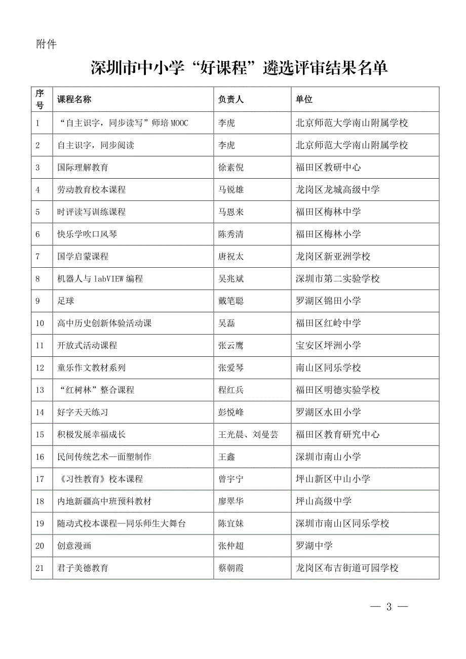 好课程遴选评审结果的通知_第3页