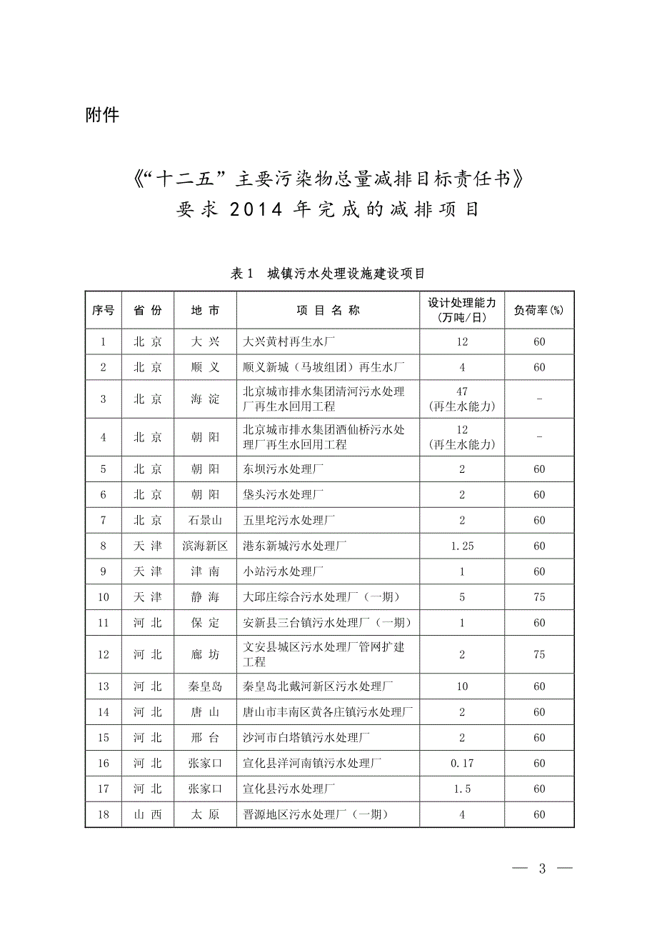 《“十二五”主要污染物总量减排目标责任书》_第1页