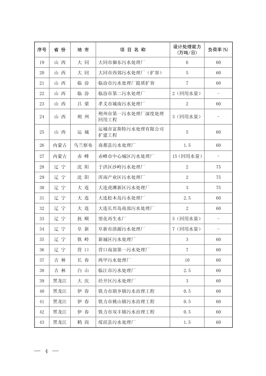 《“十二五”主要污染物总量减排目标责任书》_第2页