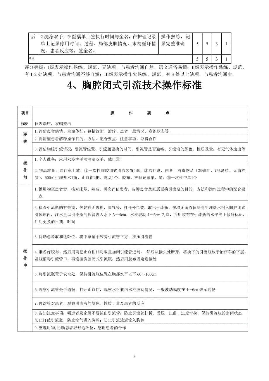 15年新增护理技能标准25项综合_第5页