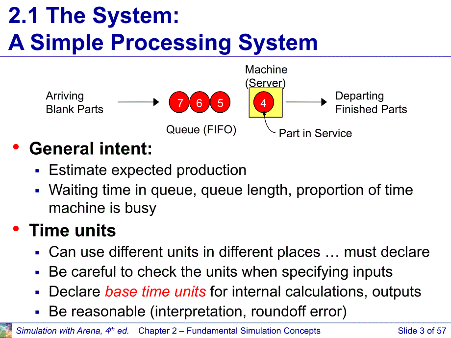 仿真学arena详解 chapter+02+slides_第3页